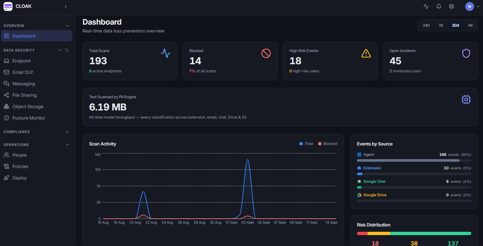 CLOAK DSP Dashboard screen