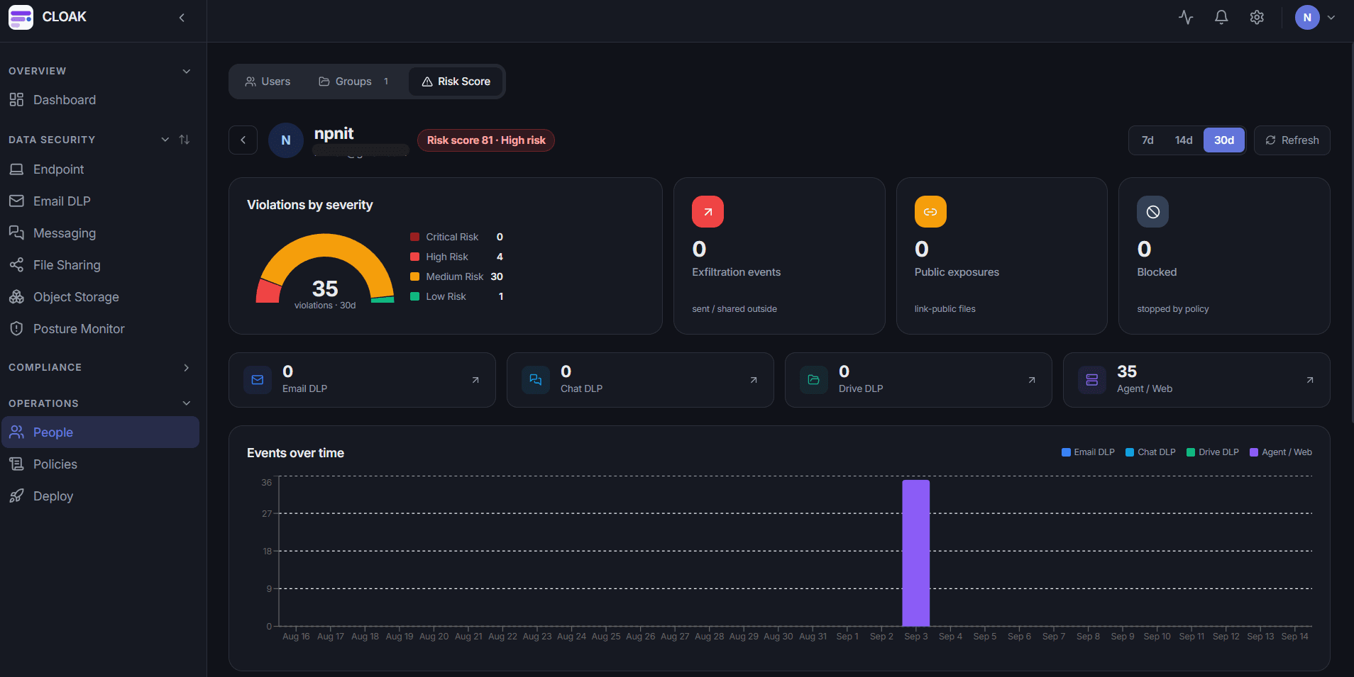 CLOAK DSP People & Risk screen